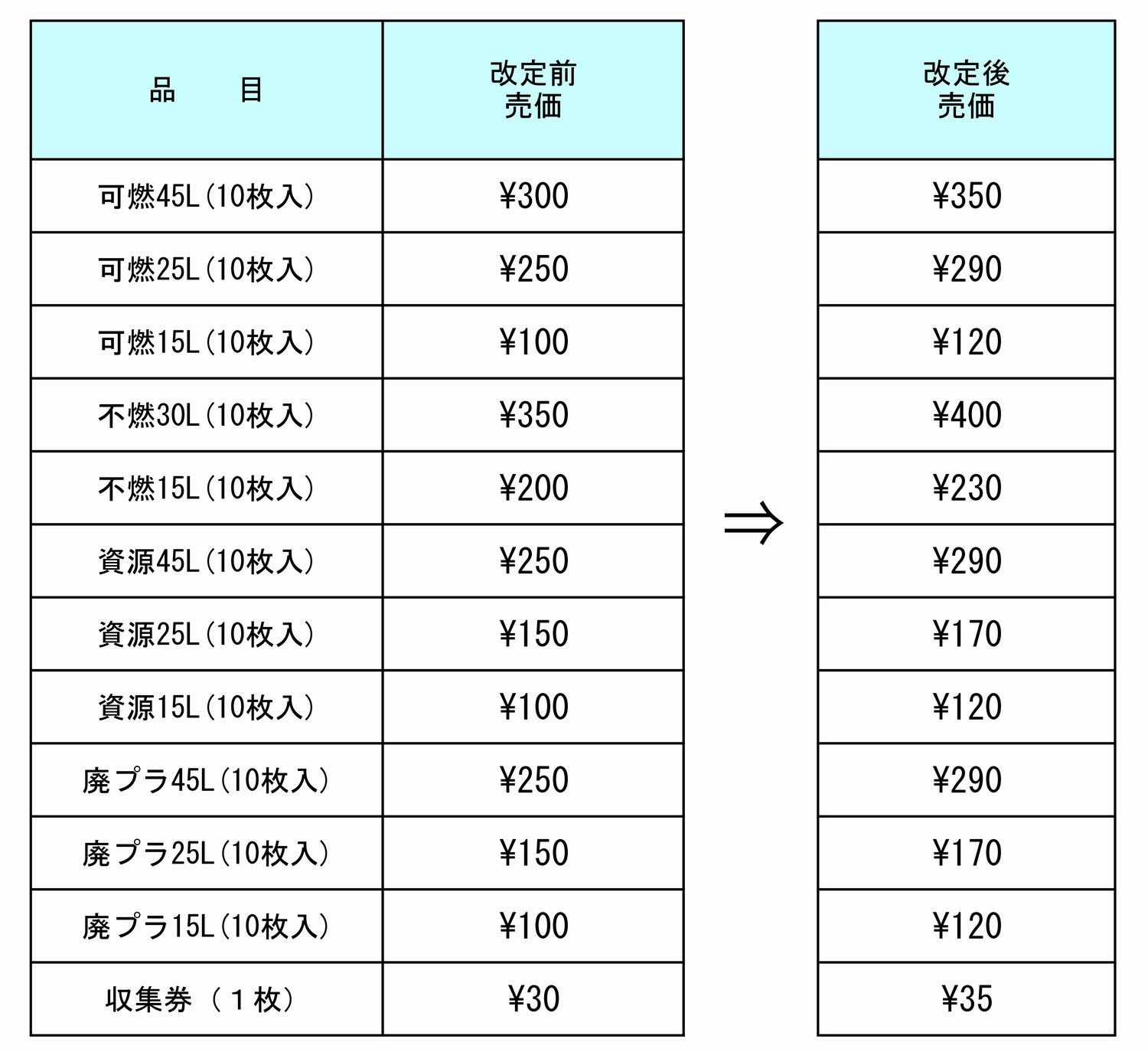 あわら市指定ごみ袋の料金改定について あわら市ホームページ