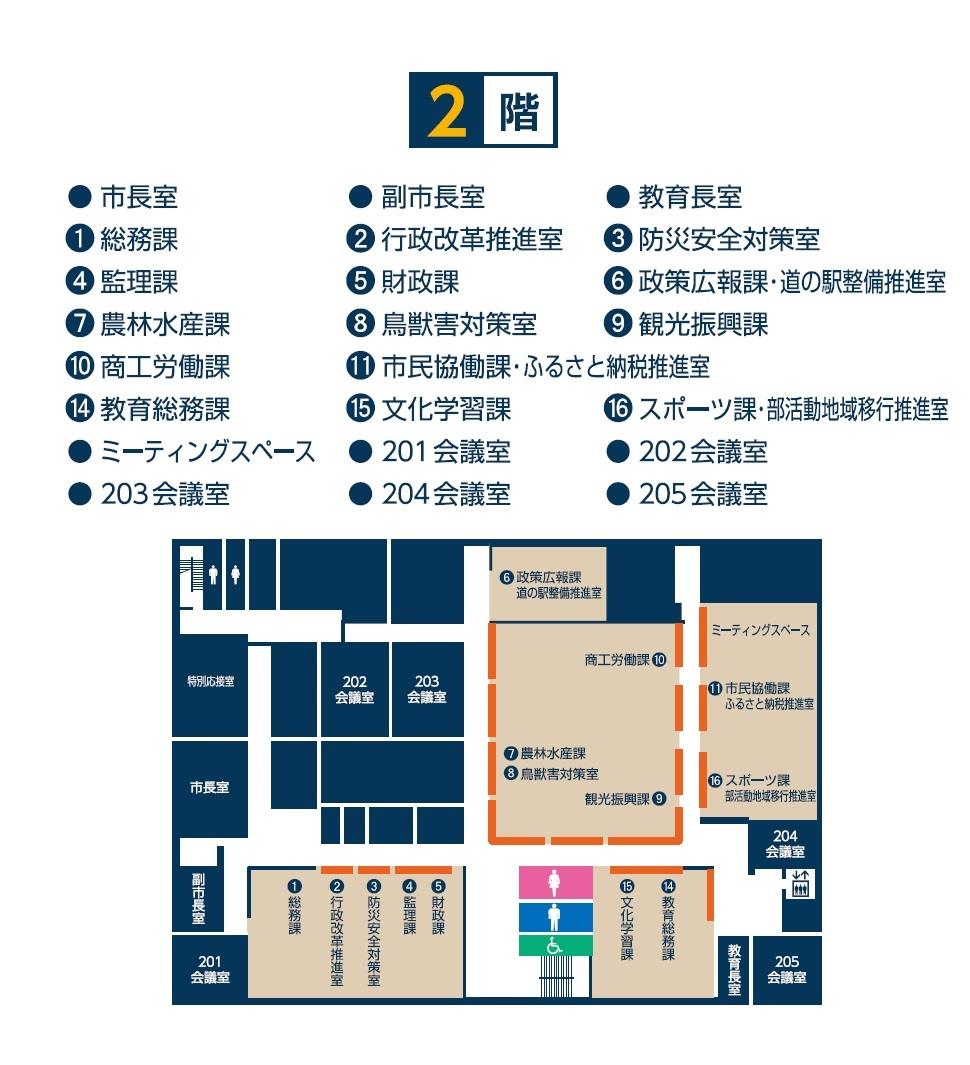 2階