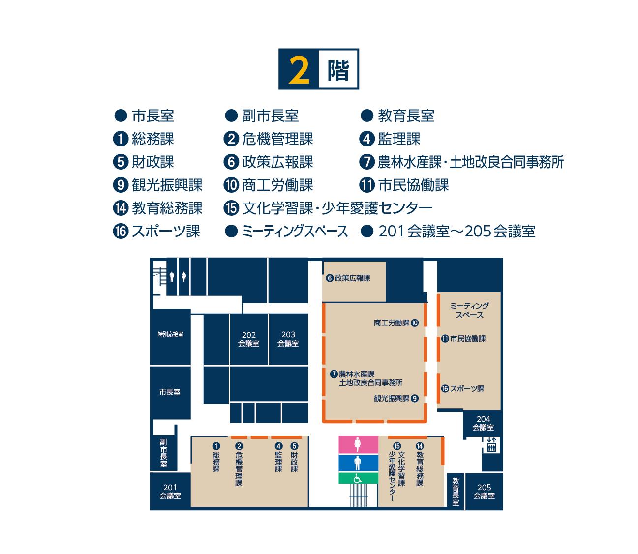 2F