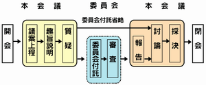 あらまし図