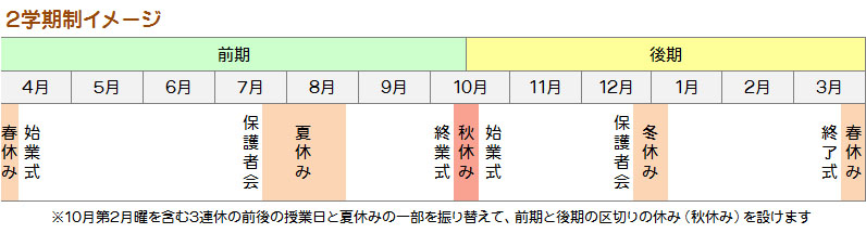 2学期制イメージ