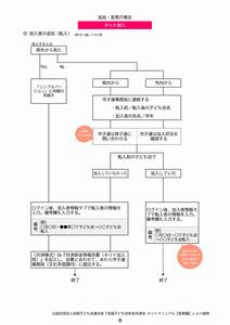 ネット加入変更の画像