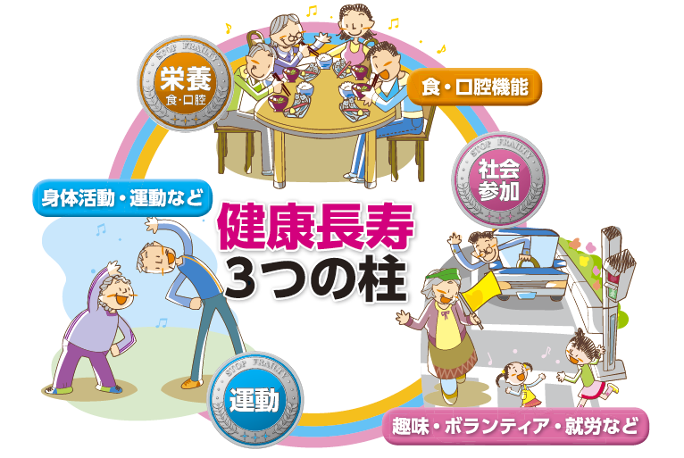 定期的に運動する