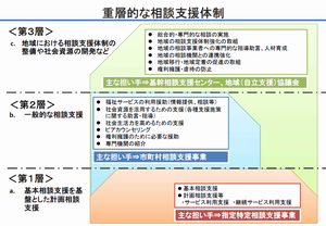 相談体制2