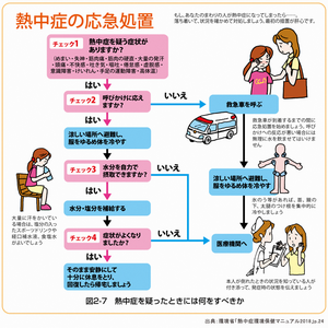 対処方法の画像