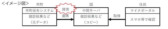 イメージ図