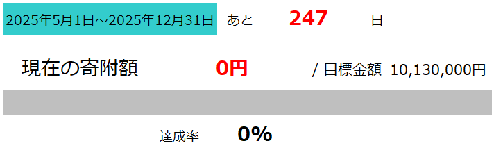 上野梨園進捗