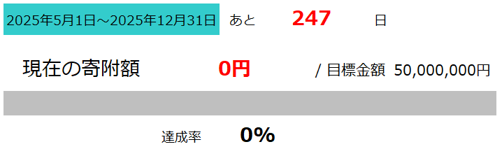 あわら農楽ファーム進捗