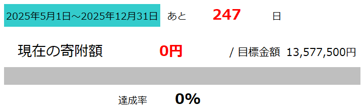 佐藤農園進捗