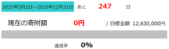 澤田農園進捗