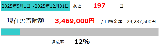 さかのしもファーム進捗