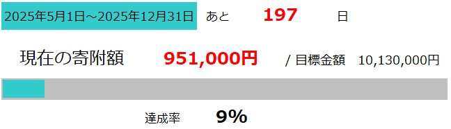 上野梨園進捗