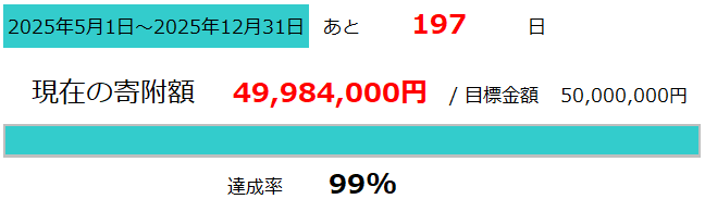 あわら農楽ファーム進捗