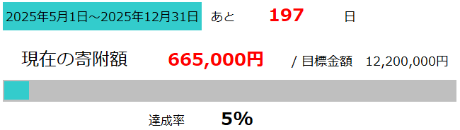 吉崎御坊進捗