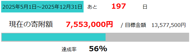 佐藤農園進捗