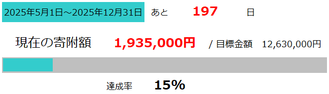 澤田農園進捗