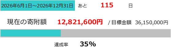 すみや