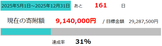 さかのしもファーム進捗
