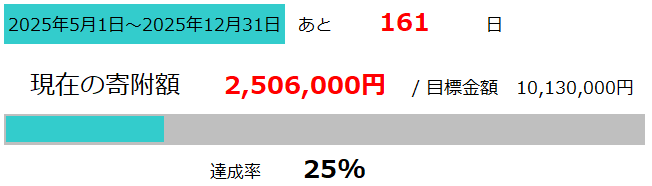 上野梨園進捗