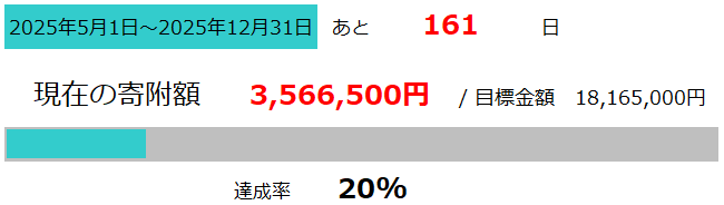 堂下園芸進捗