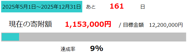 吉崎御坊進捗
