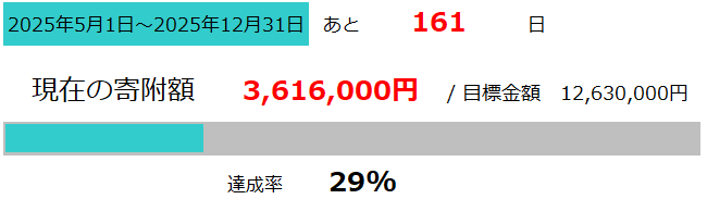 澤田農園進捗