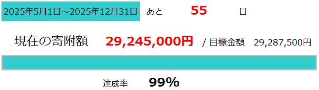 さかのしもファーム進捗