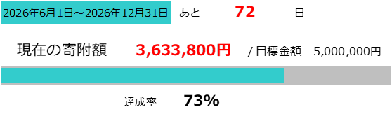 藤重