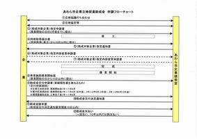 助成金交付の流れ