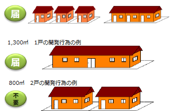 開発行為の画像