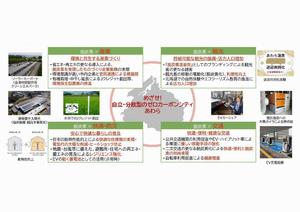 将来像