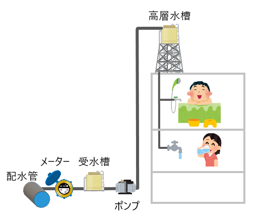 あわら市貯水槽