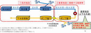 イメージ図