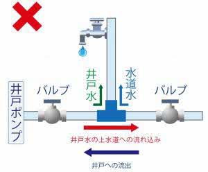 クロスコネクション図