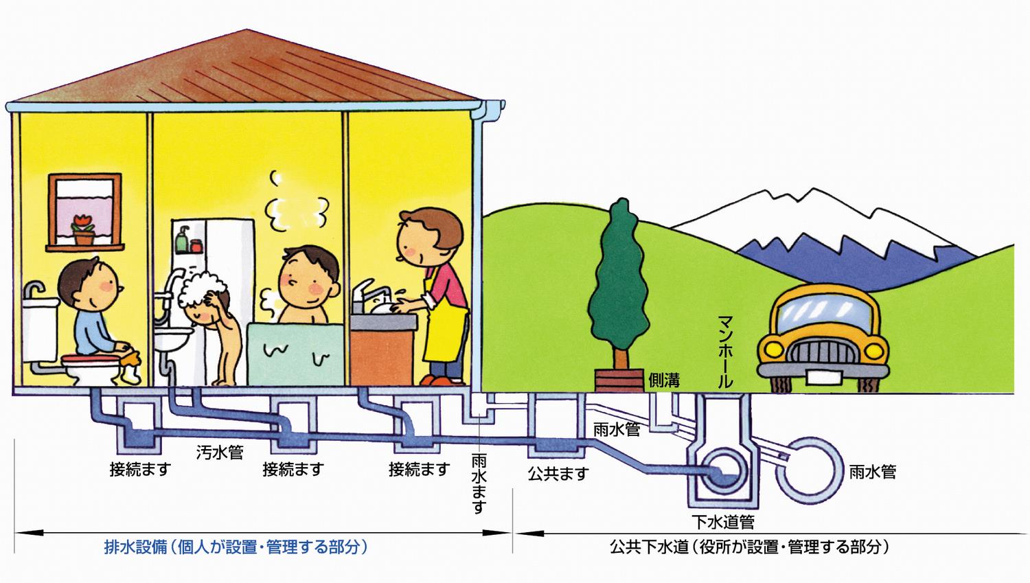 公共下水道の接続について