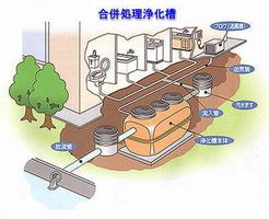 合併処理浄化槽のイラスト