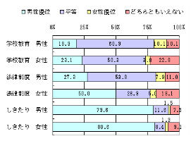 グラフ1