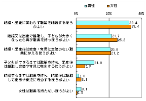 グラフ2