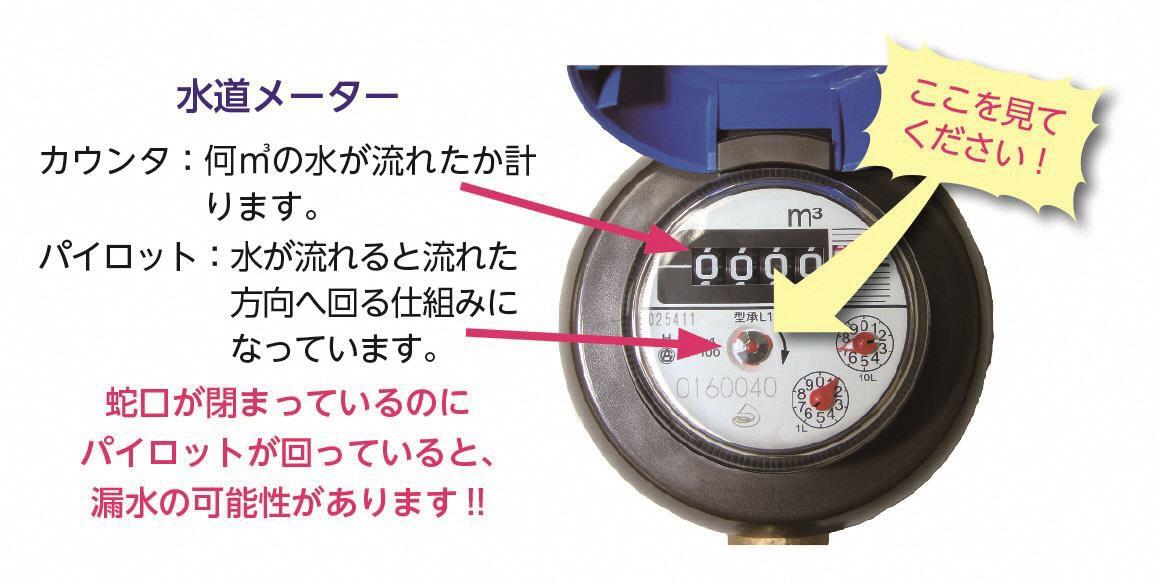 メーター写真